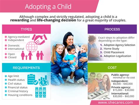 How to Adopt .